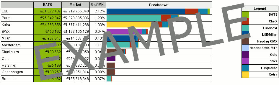 Sample Market Share by Market Page