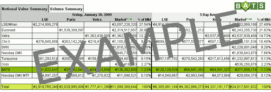 Sample Market Share by Market Page