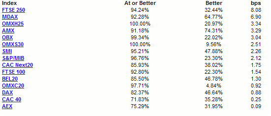 Sample Price Improvement Detail