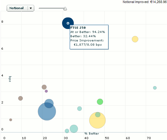 Sample Price Improvement Graph