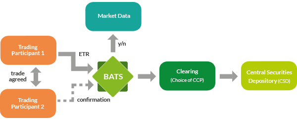 Exchange traded options uk